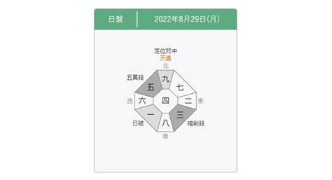 風水 吉凶方位|九星気学 八雲院